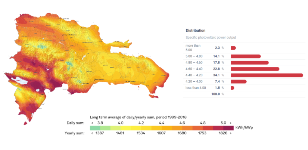 Mapa de Recursos Solar de la República Dominicana